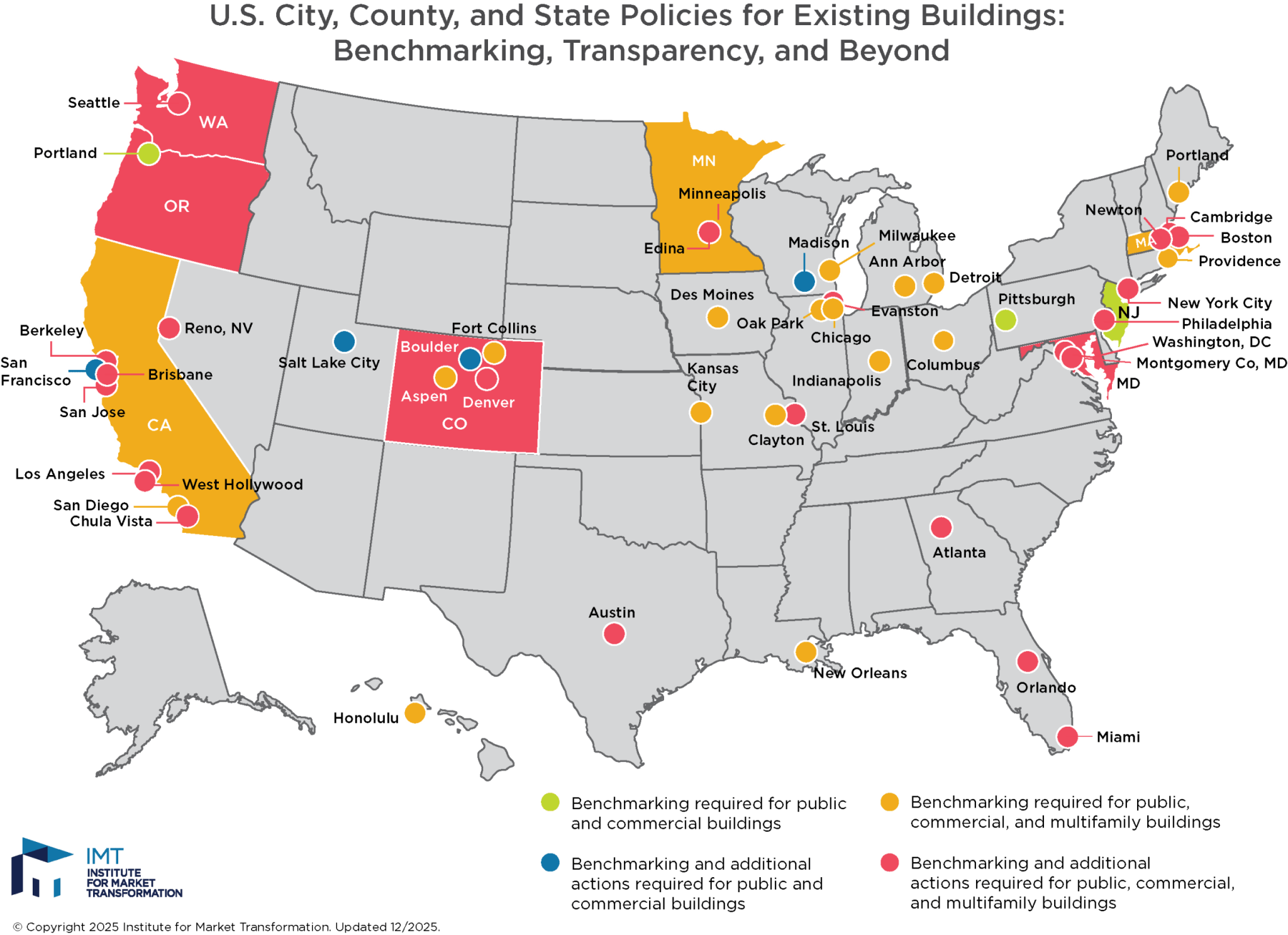 ENERGY STAR® Benchmarking - Verdafero, Inc.